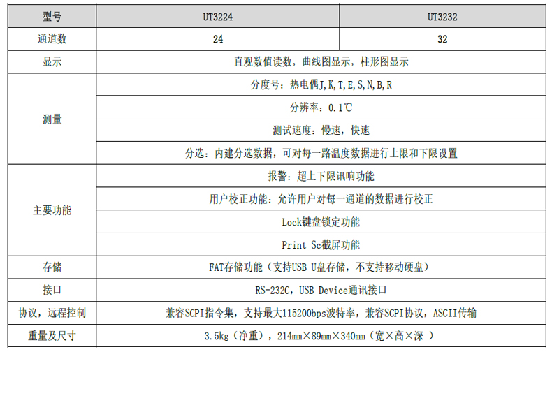 UT3224資料1.jpg