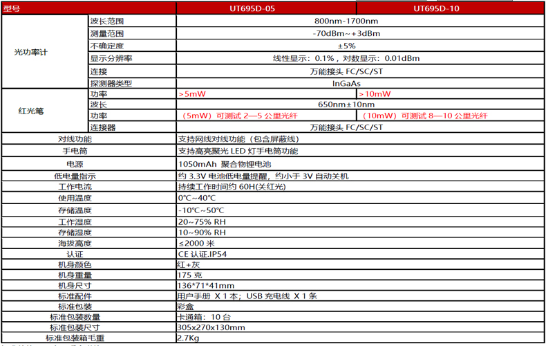 UT695D-05資料2.jpg