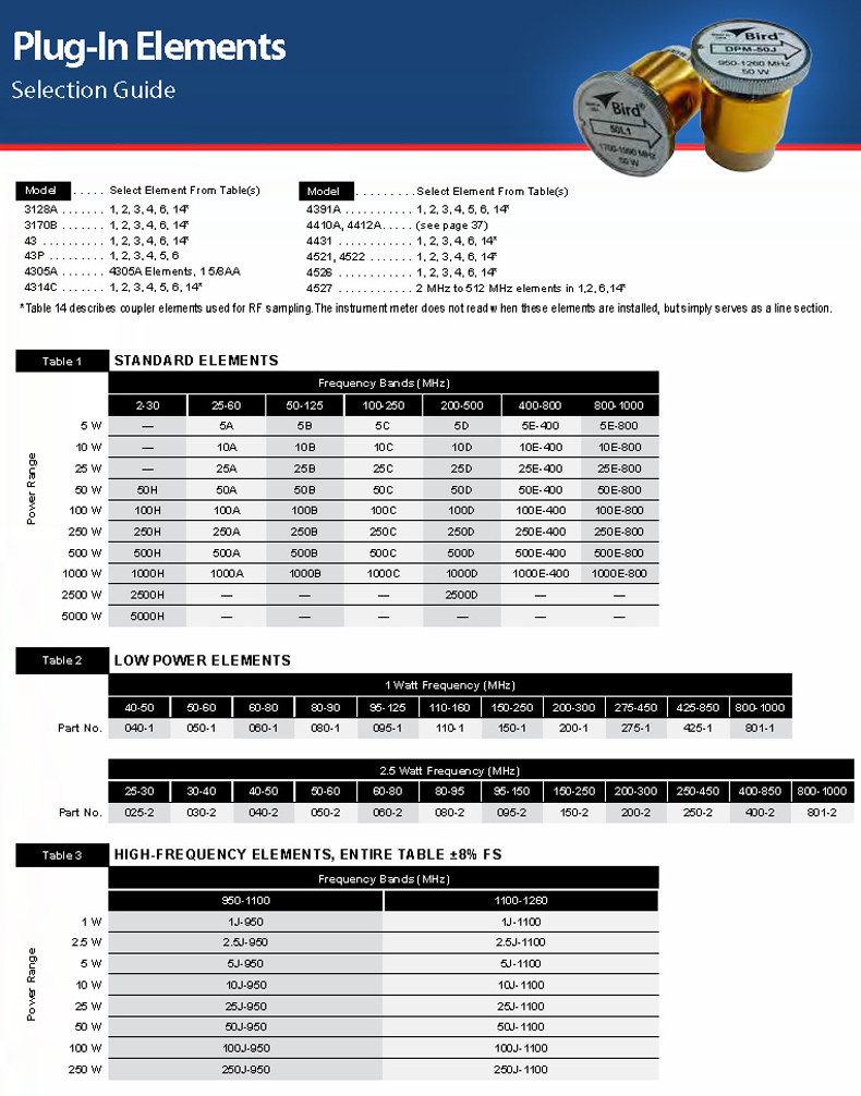 2020年鳥牌探頭選型_頁面_1.jpg