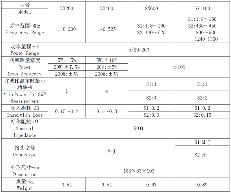 de24c9ea39b21ebf55f9c72f4a5d0b51.png 對(duì)比參數(shù).png